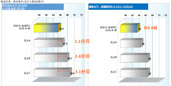 靜音與舒適，固特異御乘II代輪胎的卓越之選